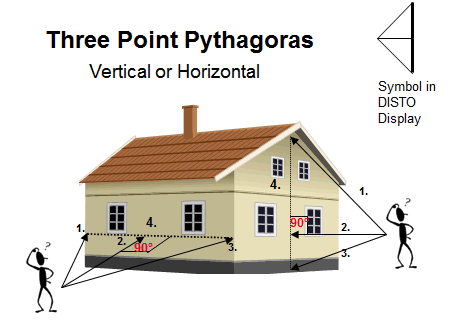 Функция Пифагора 3