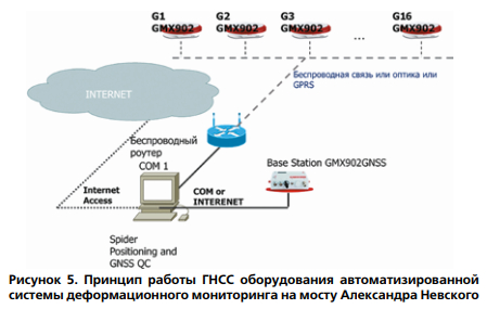 Подсистема спутникового позиционирования (ГНСС)