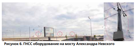 ГНСС оборудование на мосту Александра Невского